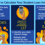 Low-Interest Student Loans: Invest in Your Future Today