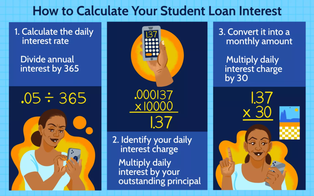 Low-Interest Student Loans: Invest in Your Future Today